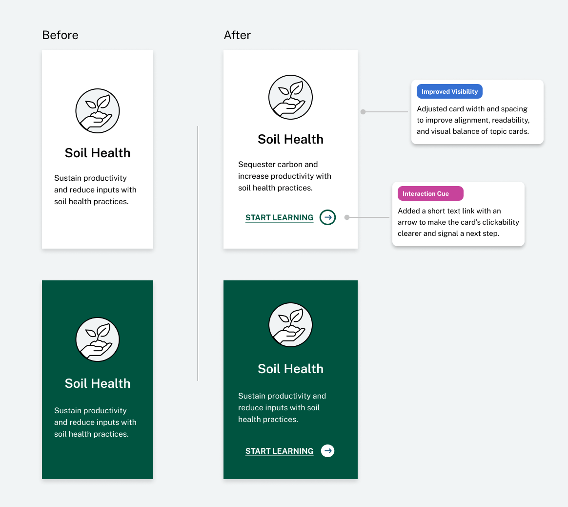home page topic cards, before and after