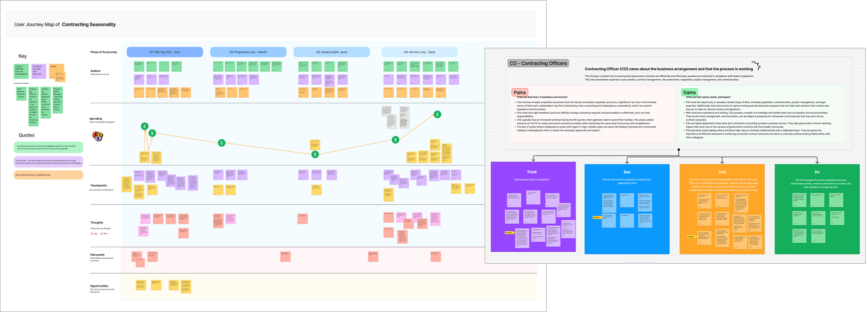 background-journye and empathy mapping